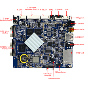 บอร์ด PCB RK3288เมนบอร์ดหน้าจอสัมผัสแผงควบคุมระบบสัมผัส LCD - Product Image 2