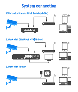 Uin 4K HD PoE IP casa e centro commerciale universale fotocamera Bullet con visione notturna all'aperto H.265 telecamera di rete Ipy-b718sf2W - Product Image 6