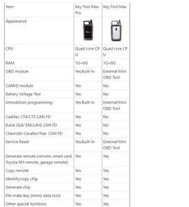 Xhorse VVDI Key Tool Max Pro、MINI OBDツール機能サポート付き読み取り電圧と漏れ電流 - Product Image 5