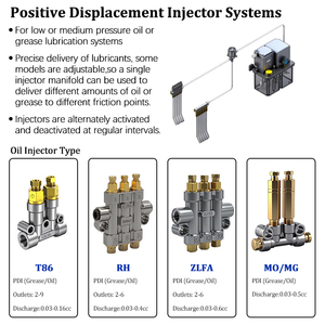 Hệ thống bôi trơn phun mỡ phân phối dầu bôi trơn Thiết bị đo Van đa dạng dầu bôi trơn dầu mỡ kim phun - Product Image 2