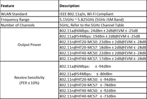 4G Wireless-Modul WiFi 2,4-GHz-Funktion für IP-Kamera und Embedded Product Development Router-Leiterplatte