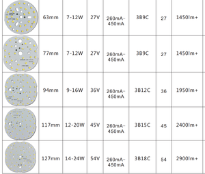 Led devre kartı 100W Led Pcb 3030 LED SMD Led Pcb pano için ufo Led yüksek raf lambası özelleştirme sağlamak - Product Image 4