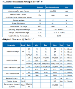 五色COB光源RGBAW 5合1发光二极管集成40w舞台灯COB灯 - Product Image 4