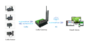 温度モニターデータロガー温度湿度LoRaゲートウェイ - Product Image 5