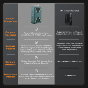2024 Brandnew <strong>Model</strong> Core 16 Threads 96900HX 3.3-4.9GHZ <strong>CPU</strong> 680M Graphics Ram SSD ROM Mini Pc - Product Image 5