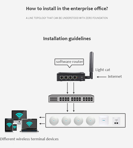 4 Ethernet Ports Pfsense PC with Wired &amp; Wireless Server Vnopn New <strong>Network</strong> <strong>Computer</strong> Appliance Firewall Mini Pc