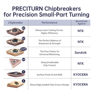 Vcgt1103005 Vcgt110301 02 Y bê tông <span class=keywords><strong>Carbide</strong></span> chèn cho OD quay của thép và không gỉ carburo inserto cho <span class=keywords><strong>CNC</strong></span> tiện quay - Product Image 3