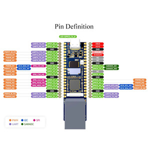 <strong>Ethernet</strong> port LuckFox Pico Plus RV1103 <strong>Linux</strong> microdevelopment board with integrated ARM <strong>Cortex</strong>-A7/risc-v microcontroller for PS4