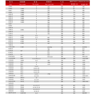ยางเกษตรใช้กับรถแทรกเตอร์8.3-20 8.3-24 9.5-20 9.5-24 9.5-28 11.2-16 11.2-24 11.2-28 12.4-24 12.4-28 14.9-26 14.9-30 - Product Image 6