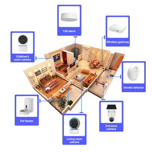 Современная система автоматизации для дома - Product Image 3