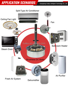 高速3相Foc算法低噪声外转子12v无刷排气扇电机台式风扇直流电机 - Product Image 6