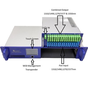 2025เพิ่งเปิดตัวโมดูลประเภท WDM EDFA พร้อมคอมไบเนอร์สำหรับ XGS PON GPON และ CATV FTTH เครือข่าย fttb 16พอร์ต EDFA 21 dBm - Product Image 4