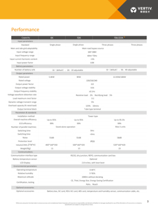 Vertiv GXE2 6KVA 10KVA 단상 순수 사인파 전원 공급 장치 보안/모니터링/알람을위한 온라인 <span class=keywords><strong>UPS</strong></span> - Product Image 4