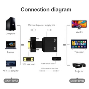 PC <strong>VGA</strong> Source <strong>Output</strong> to TV Monitor <strong>Hdmi</strong> Connector Active Male <strong>VGA</strong> Female <strong>Hdmi</strong> 1080P Video Dongle <strong>VGA</strong> to <strong>Hdmi</strong> <strong>Adapter</strong> for HDTV