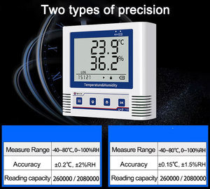 Sensor de temperatura USB, registrador de datos, supervisión en tiempo Real del refrigerador, humedad y temperatura