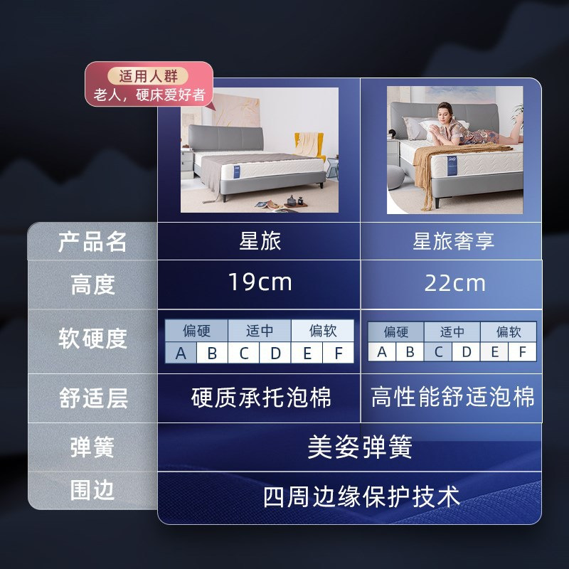 Starry Sky PLUS (หนา 20 ซม.)