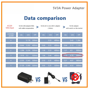 Adattatore di alimentazione USB 5 v3a (18W) 9 v2a 12 v1.5a, supporto QC3.0, alimentatore per raspberryPi 4B/CM4/ NVIDIA Jetson R5S EU US Custom - Product Image 2