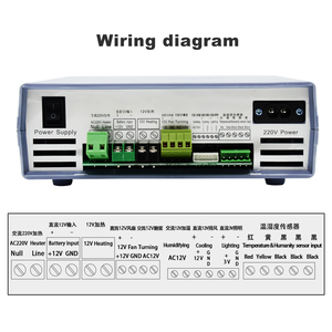 2025インキュベーター業界用温度湿度コントローラー - Product Image 4