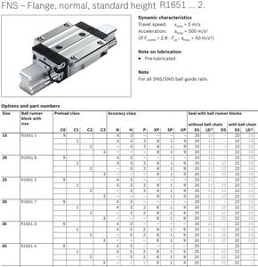Rexroth <strong>Linear</strong> Bearing R165171320 Ball <strong>Rail</strong> <strong>Runner</strong> <strong>Block</strong> R1651 713 20 Heavy Duty <strong>Linear</strong> Guide <strong>Rail</strong> for Industrial Automation - Product Image 6