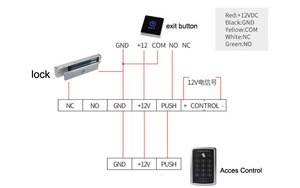 <strong>Push</strong> Touch <strong>Exit</strong> <strong>Button</strong> Door Eixt Release <strong>Button</strong> for Access Control <strong>System</strong> With LED Indicator Automatic Sensing Without Pressing - Product Image 6