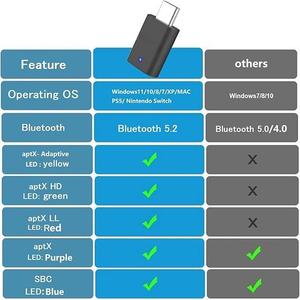 适用于Ps5/PS4的USB C蓝牙适配器，双连接无线音频适配器低延迟加密狗，带3.5毫米模拟麦克风，适用于电脑 - Product Image 3