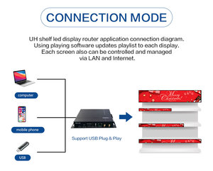 Toosen ชั้นวางป้ายดิจิทัลจอแสดงผล LED, P1.5ป้ายสัญลักษณ์ในร่มหน้าจอโฆษณาวิดีโอสำหรับร้านค้าปลีกซูเปอร์มาร์เก็ต - Product Image 6