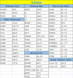 Linsn Technology X100 LED Screen Video Controller Box