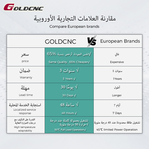 GOLDCNC CNC freze makinesi, dikey işleme merkezi VMC1370, kum dayanıklı tasarım, 3 yıl suudi garanti - Product Image 4