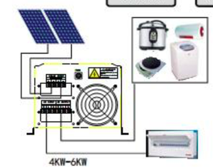 家用新能源10kw太阳能系统模型，采用单晶硅面板和MPPT控制器 - Product Image 6
