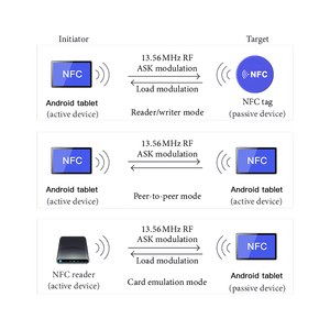 Tap to pay nfc дисплей Бесконтактный android киоск системы безналичных платежей торговый автомат SDK 8-дюймовый android планшет встроенный - Product Image 6