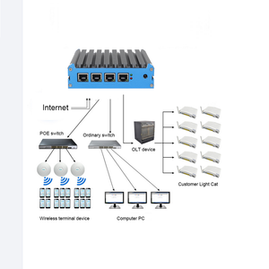 Quad Core J4125 Linux Pfsense Intel I225V 2.5G Multi Lan 4 Rj45 Ethernet Nuc <strong>Virtual</strong> Firewall Router Support 3G 4G Lte - Product Image 5