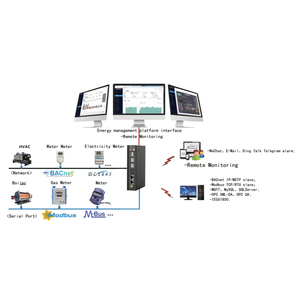 Milesgo Energy Management Software Sammeln Sie die Datenanalyse des Verlaufs speichers Bereitstellung für Computer-Softkey