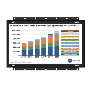 Monitor Touchscreen incorporato 7 "8" 10 "10.4" 12 "14" 15 "17" 19 "22" pollici Open Frame Lcd Computer Touch Screen Monitor - Product Image 1