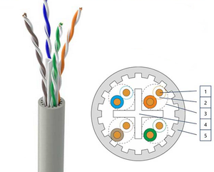 Cat6A comunicazione strutturata cablaggio 1000 ft Plenum solido rame UTP cavo veloce sfuso conduttori di rame nudo - Product Image 1
