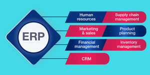 Start Your Cloud ERP Journey by Adopting <strong>a</strong> Ready to Run Solution by Our ERP <strong>Software</strong> <strong>Designing</strong> and Development - Product Image 3