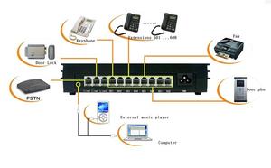 Cina PBX produttore VinTelecom MK308 sistema telefonico PABX con funzione telefono chiave e programmazione Software PC