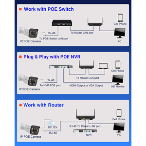 Vikylin 180 ° toàn cảnh an ninh ip camera 4MP 4mm ống kính kép cho HIKVISION tương thích POE thông minh kép ánh sáng ngoài trời nhà CCTV IP67 - Product Image 6