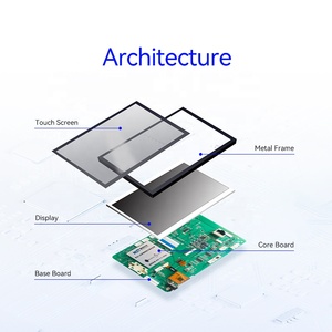 Rockchip ARM RK3568 7 Zoll Android Ubuntu Embedded Display Modul LCM Touch LCD mit UART USB Kamera LAN für POS Terminal - Product Image 2