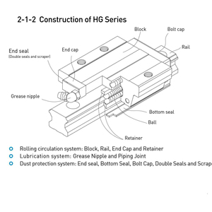 HIWINcnc <strong>Machinery</strong> <strong>Part</strong> <strong>Linear</strong> <strong>Guides</strong> <strong>Rail</strong> 3d Printer <strong>Parts</strong> <strong>Cnc</strong> Gantry Kit HGH20HA/HGH25HA/HGH30HA/HGH35HA/HGH45HA Models - Product Image 3