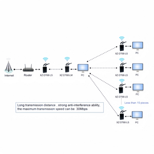Ricetrasmettitore di comunicazione Wireless ad alta velocità NLOS a lunga distanza Robot sistema di controllo del monitoraggio dell'automazione di funzionamento remoto - Product Image 4