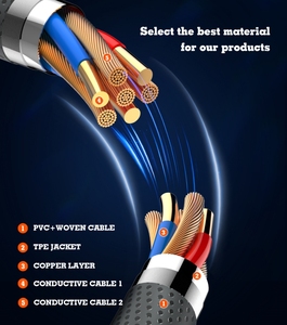 Ldnio LC441C-C15 3ft 6ft Nhanh Chóng Sạc Dữ Liệu Sync 65W Pd Sạc Cáp Điện Thoại Di Động 5A Loại C Để Loại C Cáp <span class=keywords><strong>Android</strong></span> USB Cáp - Product Image 6