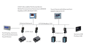 ODOT CN-8031 comandi industriali IO moduli remoto modulo IO accoppiatore con Modbus-TCP Bus accoppiatore - Product Image 5