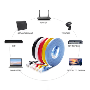 Kapalı açık Ethernet ağ kabloları RJ45 Cat5e Cat7 3m Multiple birden fazla renkte mevcut optik Fiber kedi 6 Ethernet kablosu - Product Image 1