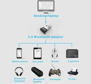 Беспроводной адаптер 5,0 USB Настольный ПК ноутбук 5,0 приемник передатчик, беспроводной передатчик для ноутбука - Product Image 4