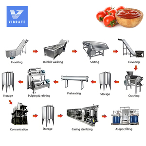 VBJX小型完整水果番茄酱浓缩锅炉包装机生产加工线 - Product Image 1