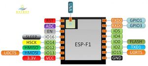 Ursprüngliches drahtloses Transceiver-WLAN-Modul Esp8266-01 serielle ESP8266-ESP-01 - Product Image 4