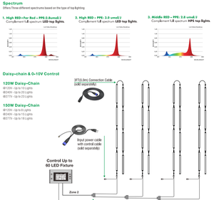 Telecomando Smart 0-10V RJ14 per serie, - Product Image 4