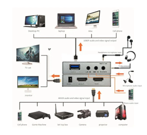 New Coming <strong>Video</strong> Capture Card HDMI <strong>USB</strong> 3.0 <strong>Video</strong> Capture Device HDMI to <strong>USB</strong> Game Capture Live Streaming 1080P Audio <strong>Input</strong> Mic 3.5mm Output - Product Image 6