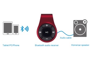 Kinlanミニワイヤレス送信機受信機Bluetoothオーディオアダプターカーキットバッククリップ付きビデオアクセサリー