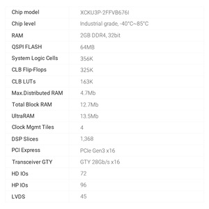 Placa y kit de desarrollo Alinx Xilinx AXKU3 FPGA con AMD Kintex US XCKU3P - Product Image 3